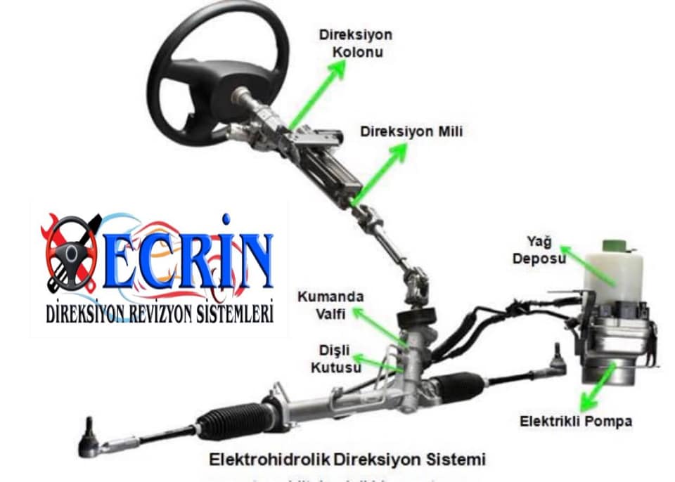 Ecrin Direksiyon Revizyon Sistemleri